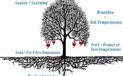 How to Build a Core Competency