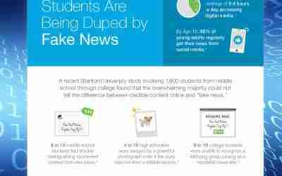 Review: Stanford Media Literacy Study