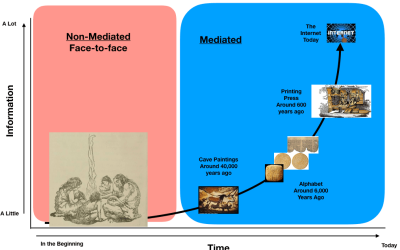 History of Writing