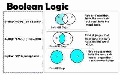 Boolean Logic