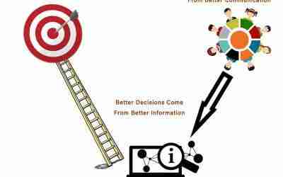Atlantis Decision Making Method